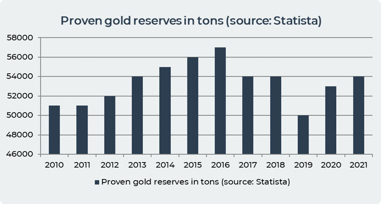 Réserve d’or actuelle en tonnes reserve d’or