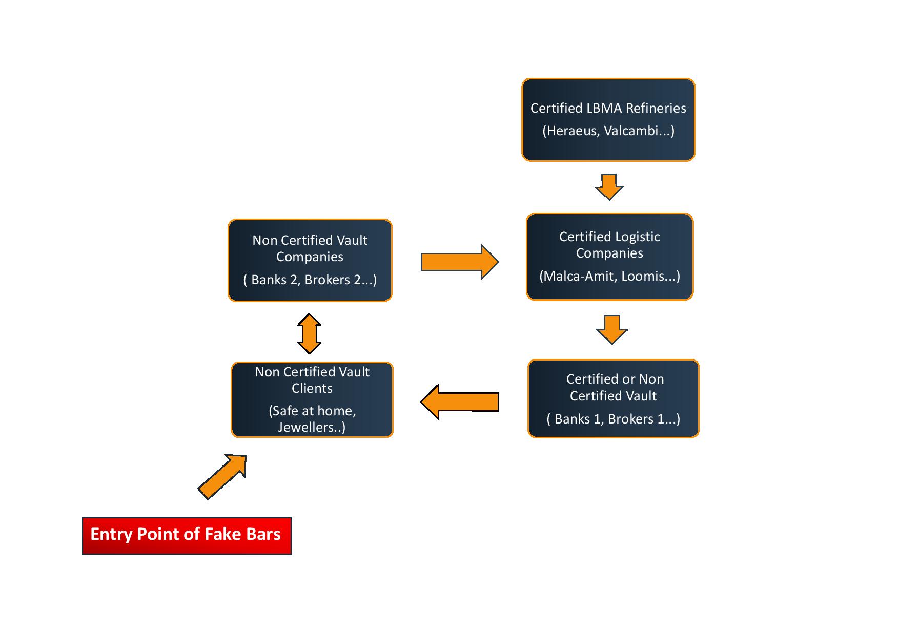 usual schema of gold usual schema gold